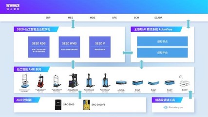 如何打造整場智能物流，建設(shè)工業(yè)4.0時(shí)代的智能工廠 信息系統(tǒng)集成服務(wù)的核心作用